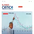 elpuntocritico.com