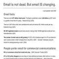 emailisnotdead.com emailisnotdead.com