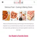 enchartedcook.com