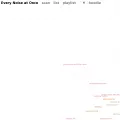everynoise.com everynoise.com
