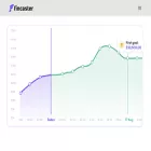 fincaster.io