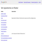 flutter.googlesource.com flutter.googlesource.com