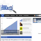 focusonisrael.org