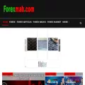 forexmab.com