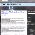 forexteammalaysia.blogspot.com