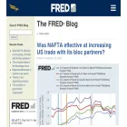 fredblog.stlouisfed.org fredblog.stlouisfed.org