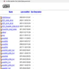ftp2.census.gov ftp2.census.gov