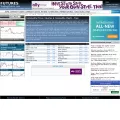 futures.tradingcharts.com
