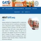 gate.iitk.ac.in gate.iitk.ac.in