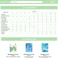 gdzbot.com