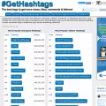 gethashtags.com