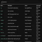 git.2f30.org