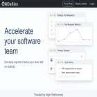 gitdailies.com gitdailies.com