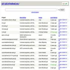 git.infradead.org git.infradead.org