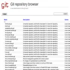 git.tt-rss.org git.tt-rss.org