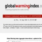 globalwarmingindex.org