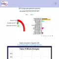 gridwatch.co.uk