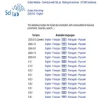 help.scilab.org help.scilab.org
