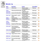 hg.orthanc-server.com hg.orthanc-server.com