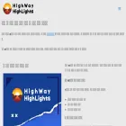 highwayhighlights.com highwayhighlights.com