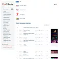 hotcharts.xyz hotcharts.xyz