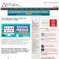 iblogzone.com iblogzone.com