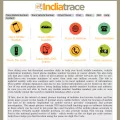 indiatrace.com