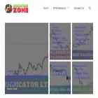 indicatorszone.com indicatorszone.com