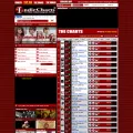 indiecharts.com indiecharts.com