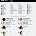 instastalker2.com instastalker2.com