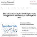 intradayseasonals.com