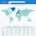 irex2world.com irex2world.com