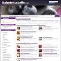 kalorientabelle.net kalorientabelle.net