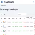 kryptodata.se kryptodata.se