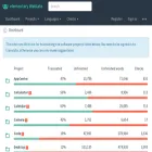 l10n.elementary.io