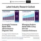 latestmarketstudy.wordpress.com latestmarketstudy.wordpress.com