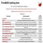 lists.freebsd.org lists.freebsd.org