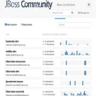 lists.jboss.org