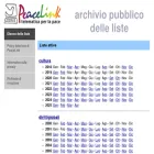 lists.peacelink.it lists.peacelink.it