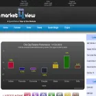 marketqview.com marketqview.com