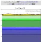 mempool.jhoenicke.de mempool.jhoenicke.de