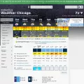 meteoblue.com