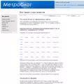 metroblog.ru