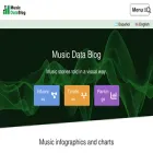 musicdatablog.com.ar