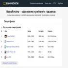 nanoreview.pro nanoreview.pro