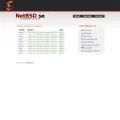 netbsd.se