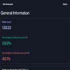 nodewatch.io