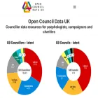 opencouncildata.co.uk opencouncildata.co.uk