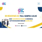 osc.medcom.id osc.medcom.id
