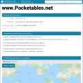 pocketables.net.ipaddress.com